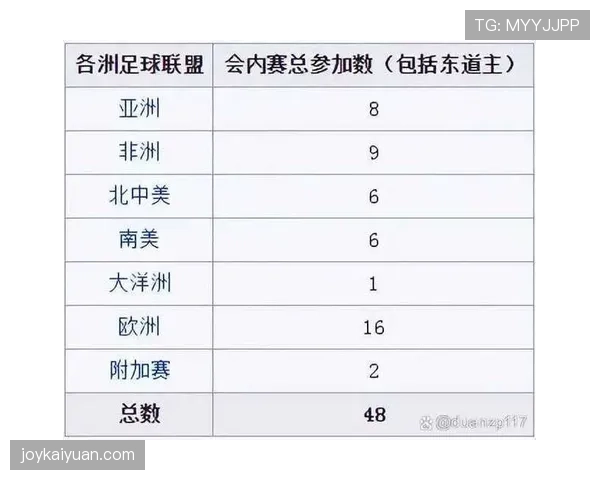 2026世界杯48队12小组赛制如何规定，小组前两名加小组第三怎么晋级