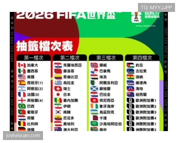 2026世界杯抽签分档会影响出线概率吗